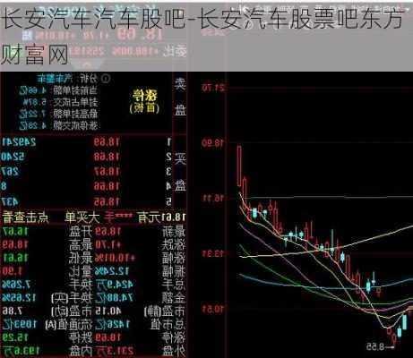 长安汽车汽车股吧-长安汽车股票吧东方财富网