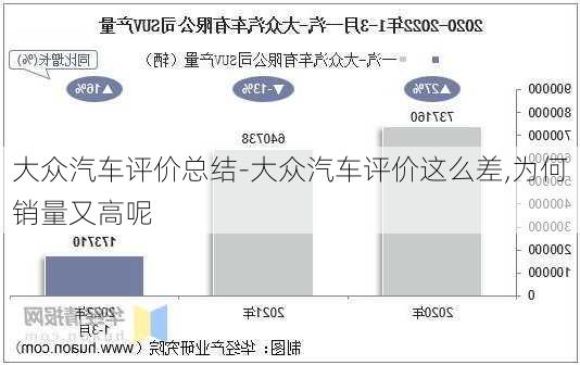 大众汽车评价总结-大众汽车评价这么差,为何销量又高呢