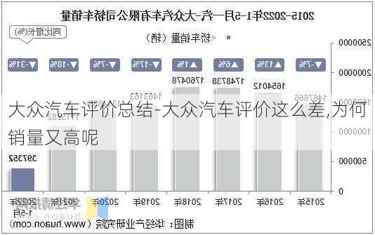 大众汽车评价总结-大众汽车评价这么差,为何销量又高呢