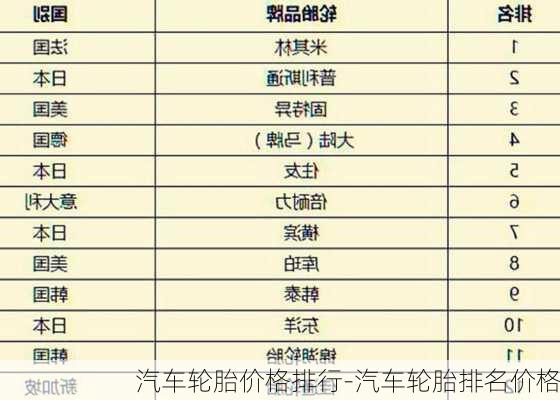 汽车轮胎价格排行-汽车轮胎排名价格