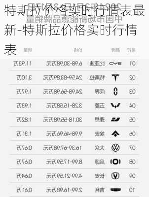 特斯拉价格实时行情表最新-特斯拉价格实时行情表