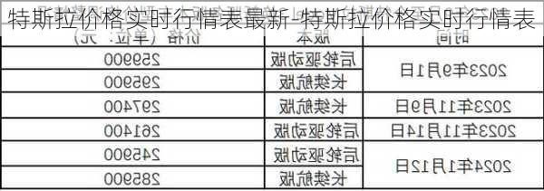 特斯拉价格实时行情表最新-特斯拉价格实时行情表