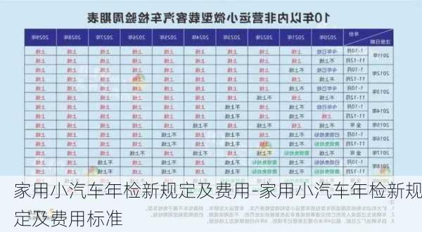 家用小汽车年检新规定及费用-家用小汽车年检新规定及费用标准