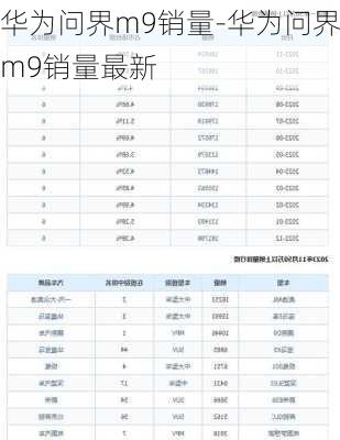 华为问界m9销量-华为问界m9销量最新