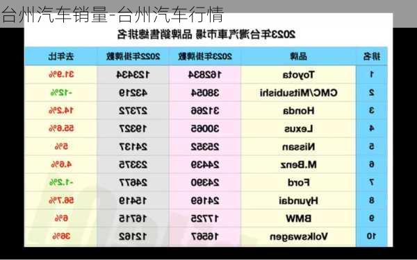 台州汽车销量-台州汽车行情