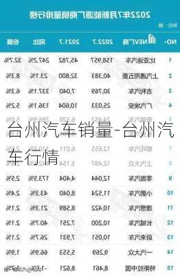 台州汽车销量-台州汽车行情