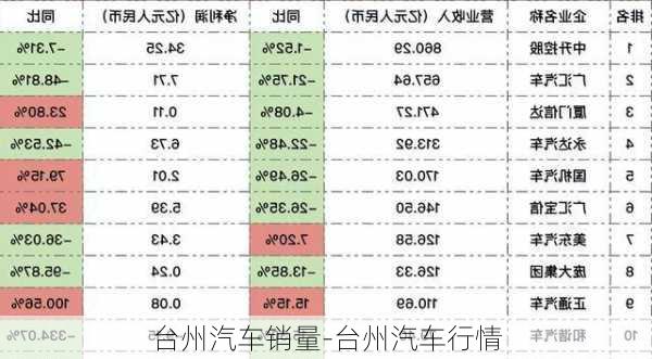 台州汽车销量-台州汽车行情