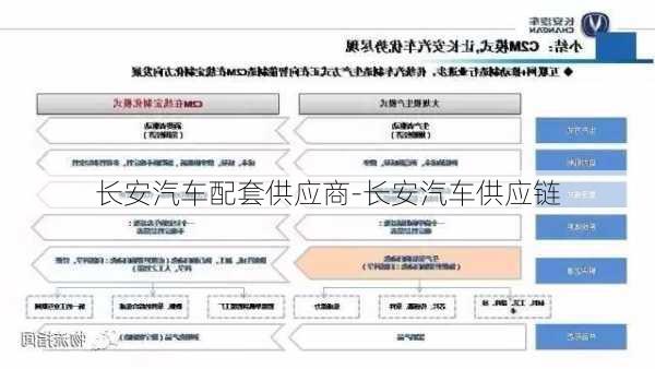 长安汽车配套供应商-长安汽车供应链