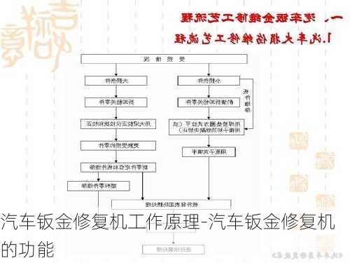 汽车钣金修复机工作原理-汽车钣金修复机的功能