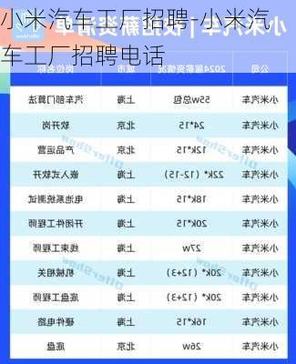 小米汽车工厂招聘-小米汽车工厂招聘电话