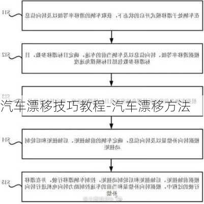 汽车漂移技巧教程-汽车漂移方法