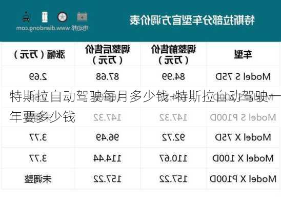 特斯拉自动驾驶每月多少钱-特斯拉自动驾驶一年要多少钱