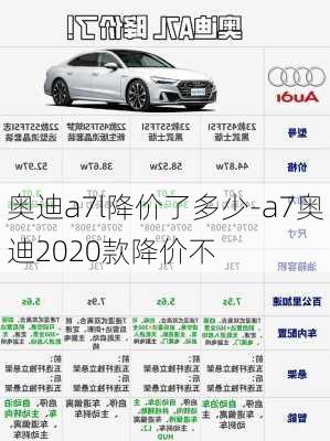 奥迪a7l降价了多少-a7奥迪2020款降价不