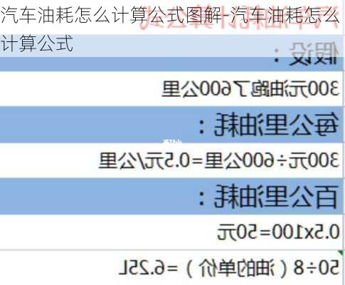 汽车油耗怎么计算公式图解-汽车油耗怎么计算公式