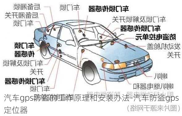 汽车gps防盗的工作原理和安装办法-汽车防盗gps定位器