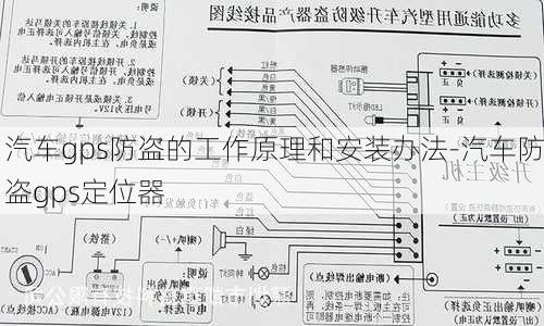 汽车gps防盗的工作原理和安装办法-汽车防盗gps定位器