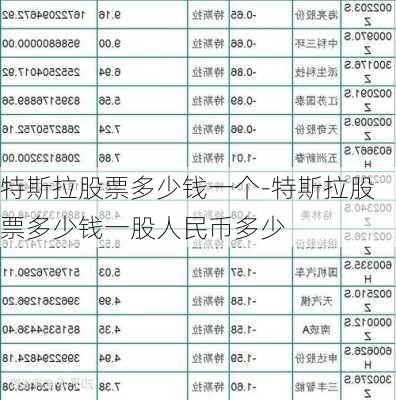 特斯拉股票多少钱一个-特斯拉股票多少钱一股人民币多少