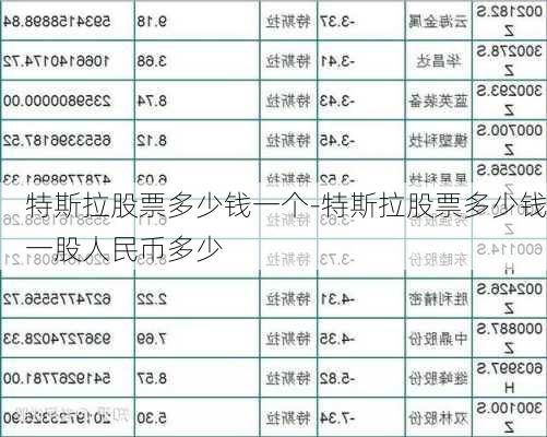 特斯拉股票多少钱一个-特斯拉股票多少钱一股人民币多少