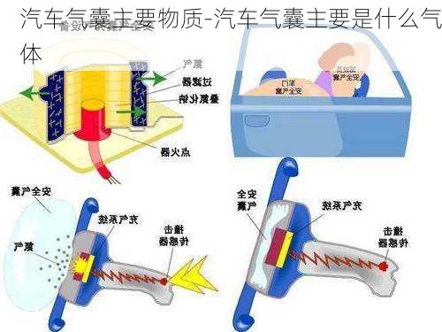 汽车气囊主要物质-汽车气囊主要是什么气体