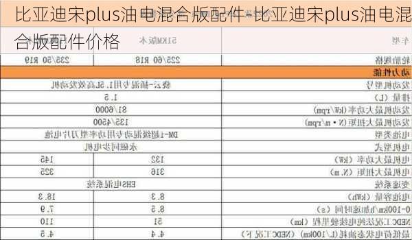 比亚迪宋plus油电混合版配件-比亚迪宋plus油电混合版配件价格