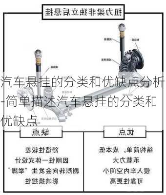 汽车悬挂的分类和优缺点分析-简单描述汽车悬挂的分类和优缺点