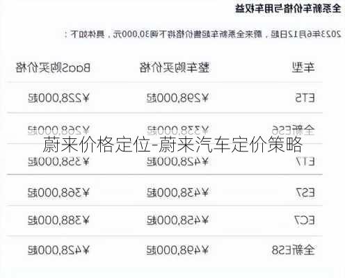 蔚来价格定位-蔚来汽车定价策略