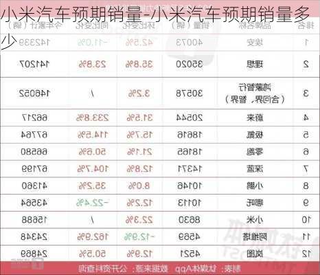 小米汽车预期销量-小米汽车预期销量多少