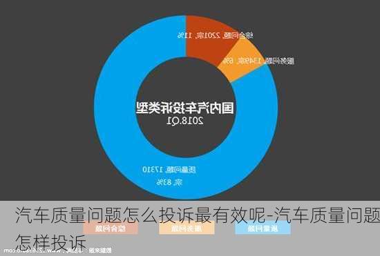 汽车质量问题怎么投诉最有效呢-汽车质量问题怎样投诉