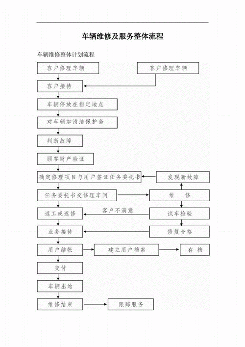 汽车维修入门教程-全套汽车维修教程