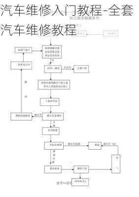 汽车维修入门教程-全套汽车维修教程