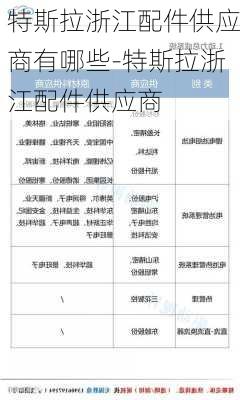 特斯拉浙江配件供应商有哪些-特斯拉浙江配件供应商