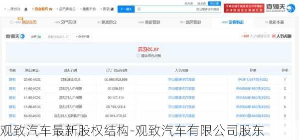 观致汽车最新股权结构-观致汽车有限公司股东