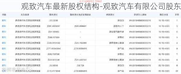 观致汽车最新股权结构-观致汽车有限公司股东