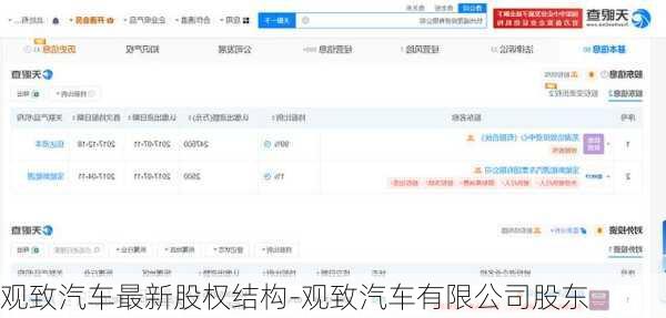 观致汽车最新股权结构-观致汽车有限公司股东