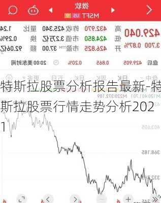 特斯拉股票分析报告最新-特斯拉股票行情走势分析2021