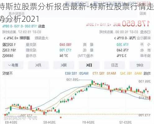 特斯拉股票分析报告最新-特斯拉股票行情走势分析2021