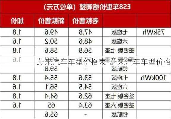 蔚来汽车车型价格表-蔚来汽车车型价格