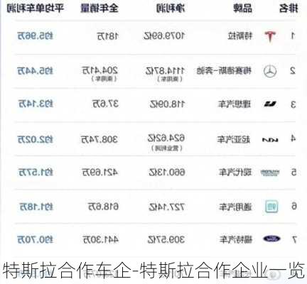 特斯拉合作车企-特斯拉合作企业一览
