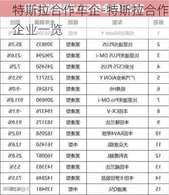 特斯拉合作车企-特斯拉合作企业一览