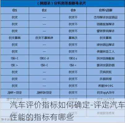 汽车评价指标如何确定-评定汽车性能的指标有哪些