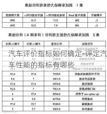 汽车评价指标如何确定-评定汽车性能的指标有哪些