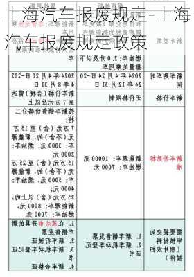 上海汽车报废规定-上海汽车报废规定政策