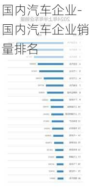 国内汽车企业-国内汽车企业销量排名