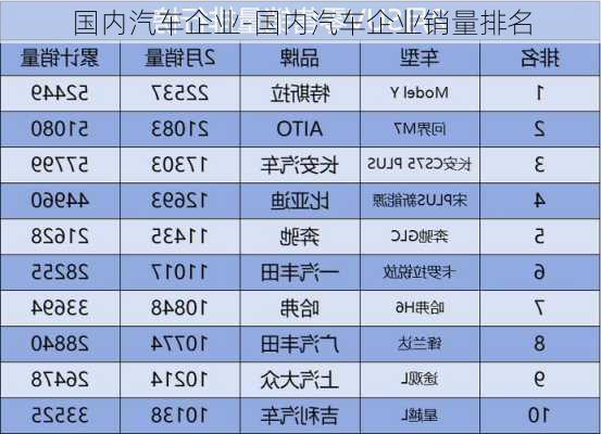 国内汽车企业-国内汽车企业销量排名