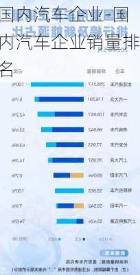 国内汽车企业-国内汽车企业销量排名