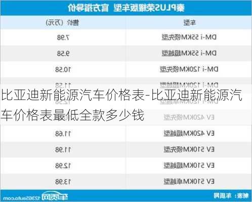 比亚迪新能源汽车价格表-比亚迪新能源汽车价格表最低全款多少钱