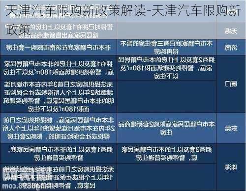 天津汽车限购新政策解读-天津汽车限购新政策