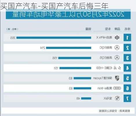 买国产汽车-买国产汽车后悔三年