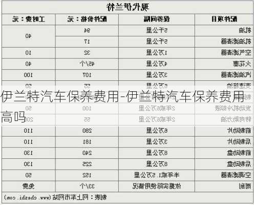 伊兰特汽车保养费用-伊兰特汽车保养费用高吗