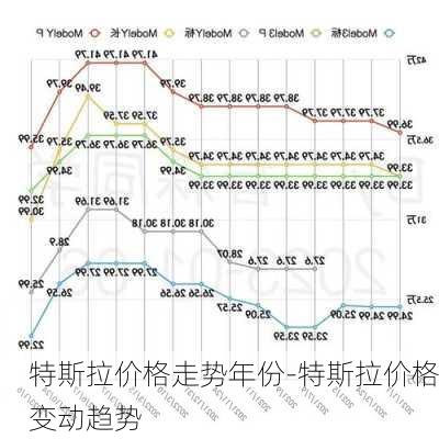 特斯拉价格走势年份-特斯拉价格变动趋势